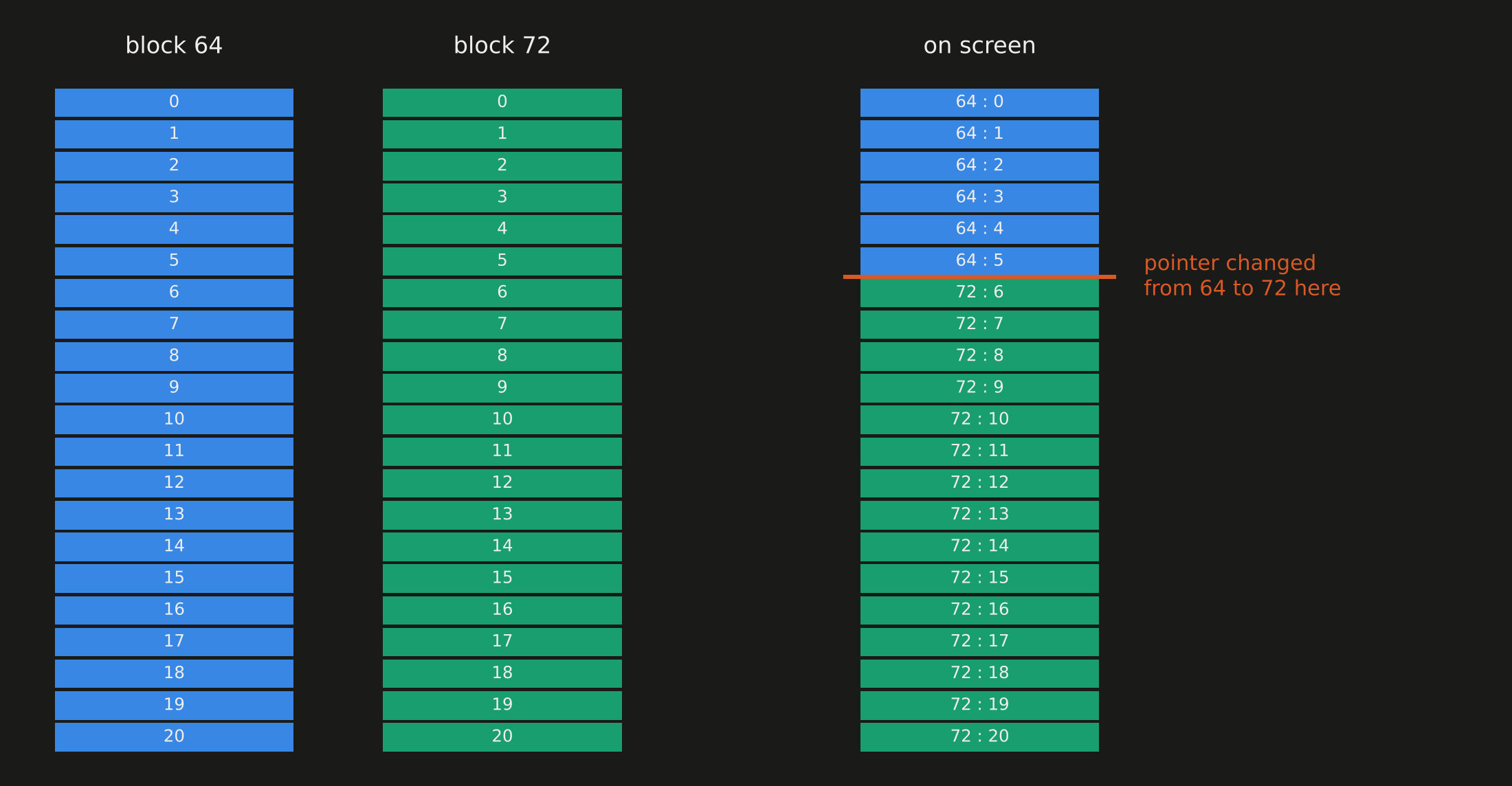 Changing a sprite pointer partway down a sprite