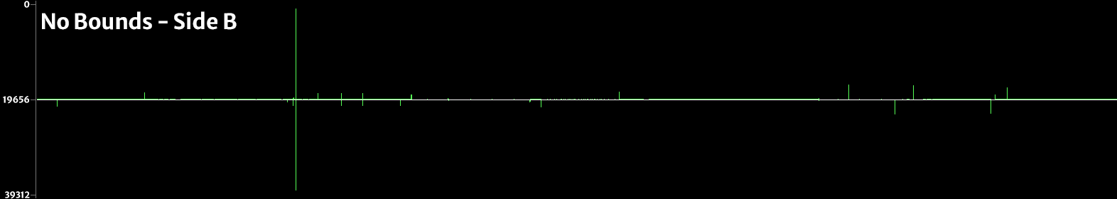 Cycles between play calls, No Bounds side B: almost flat on 19656, one full-height spike and a few small ones