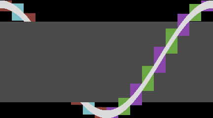 DYPP sine path over the screen with 4 sprites per column in the borders and 2 inside the raster bar area