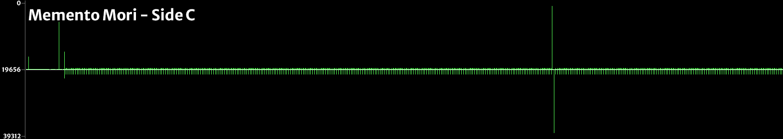 Cycles between play calls, Memento Mori side C: constant jitter around 19656 and one missed call