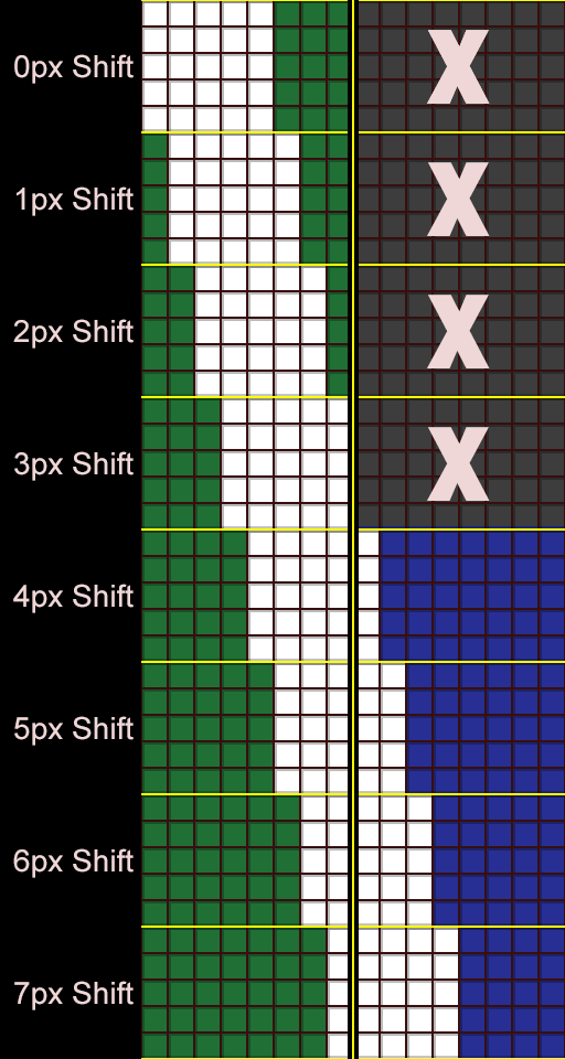 A 5px char pre-shifted 0 to 7px: left byte for every shift, right byte only needed for shifts 4 to 7